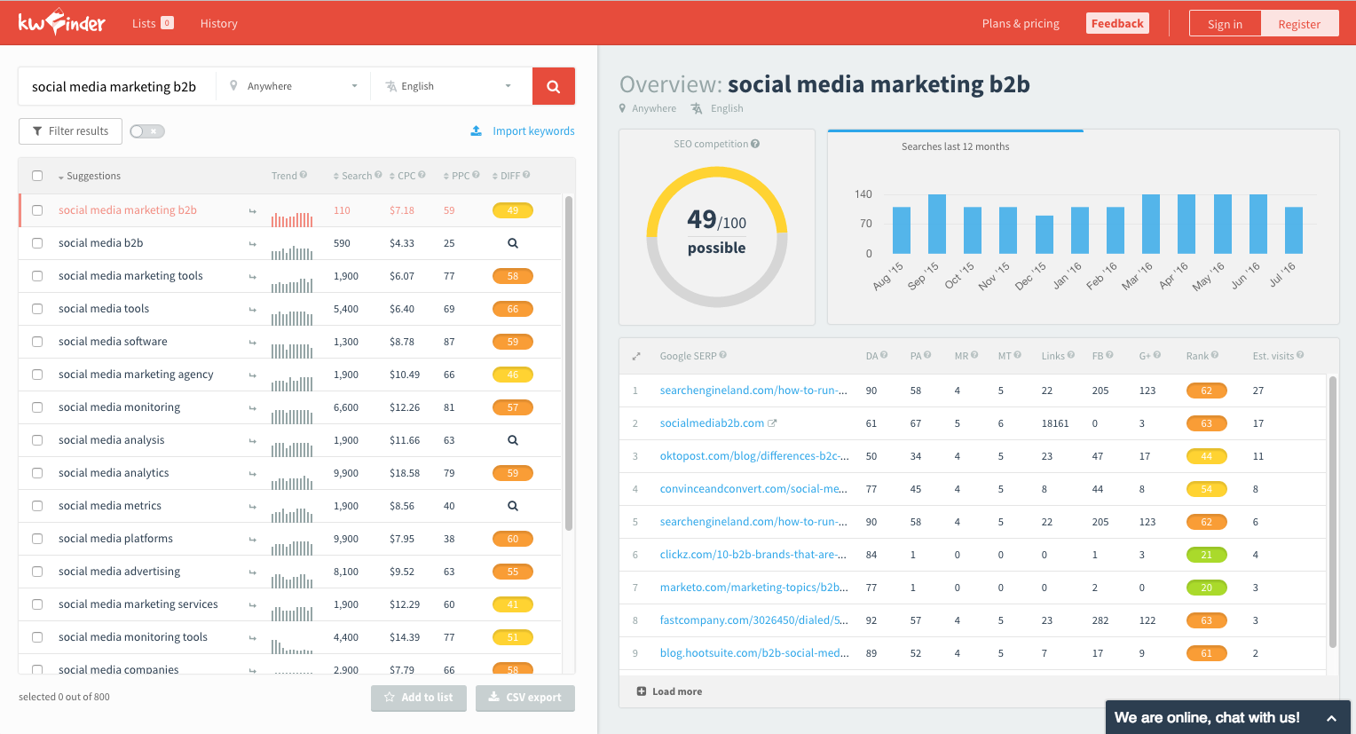 Long-Tail Keywords: Why and How - The Easy Guide